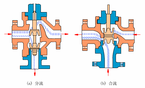 气动球阀工作原理 气动球阀工作原理
