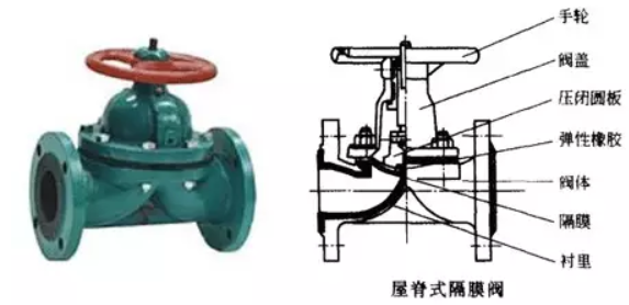 隔膜阀的优点和缺点 隔膜阀的优点和缺点
