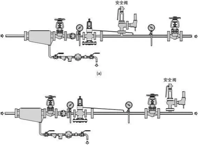 安全阀的配置及入出口配管设计 安全阀的配置及入出口配管设计