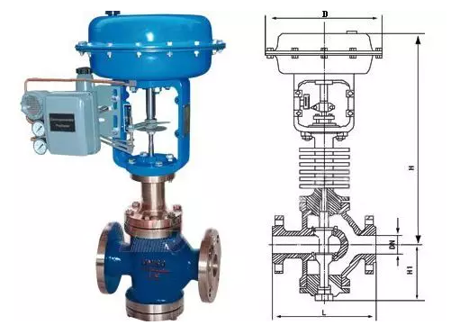 阀门出现故障时,重点检查哪些部位? 阀门出现故障时,重点检查哪些部位?
