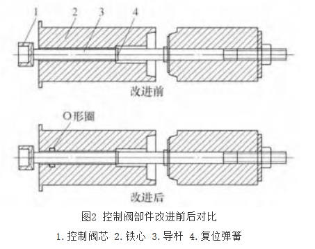 电磁阀国产化过程中出现的问题及解决 电磁阀国产化过程中出现的问题及解决